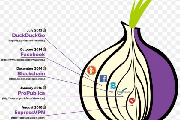 Кракен вход kr2web in